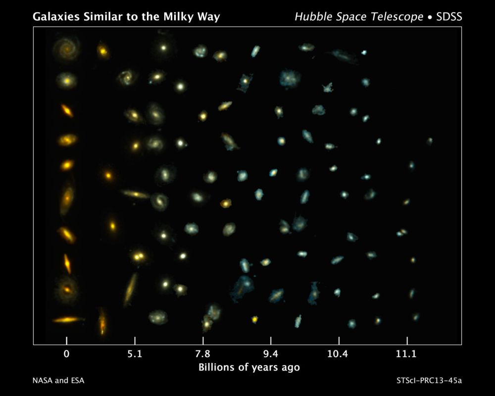 hubbles-galaxies-similar-to-milky-way
